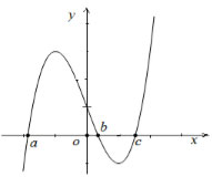 Đề thi thử THPT quốc gia môn Toán