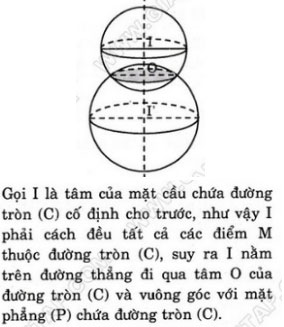Giải bài tập Toán 12 chương 2 bài 2