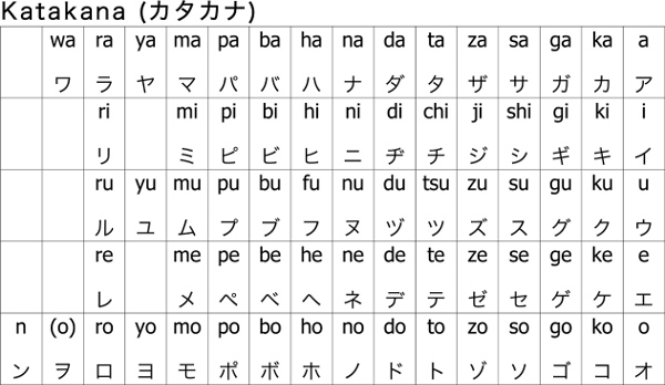 Bản chữ cái tiếng Nhật Katakana