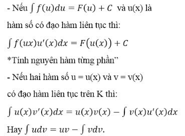 Bài tập Toán 12 Giải tích câu hỏi ôn tập cuối năm