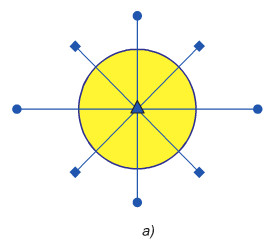 Giải bài tập SGK Công nghệ lớp 6 bài 14: Thực hành cắm hoa