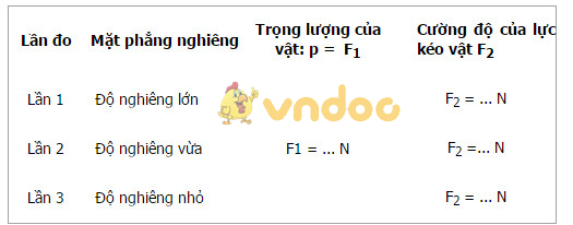 Mặt phẳng nghiêng