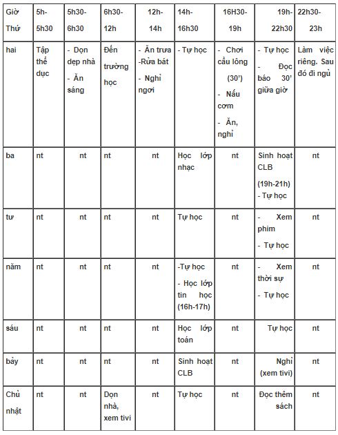 Bài tập môn GDCD lớp 7