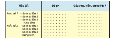 Giải bài tập SGK Công nghệ lớp 7 bài 5: Thực hành: Xác định độ pH của đất bằng phương pháp so màu