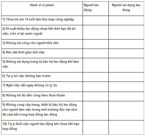Bài tập GDCD lớp 9
