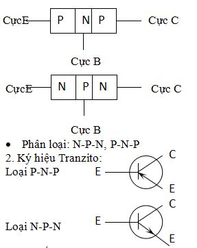 Bài 4. Linh kiện bán dẫn và IC - - Thư viện Bài giảng điện tử