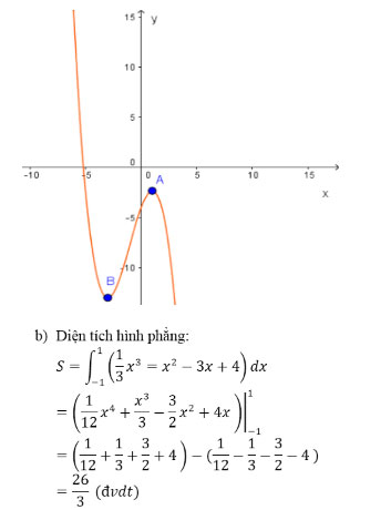 Giải Toán 12 Giải tích bài tập ôn tập cuối năm