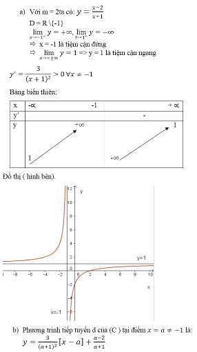 Giải Toán 12 Giải tích bài tập ôn tập cuối năm