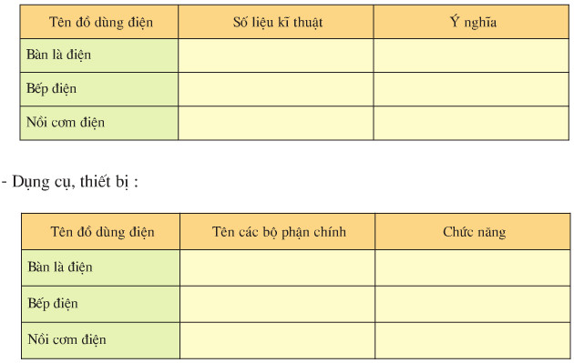 Giải bài tập SGK Công nghệ lớp 8 bài 43: Thực hành: Bàn là điện, bếp điện, nồi cơm điện