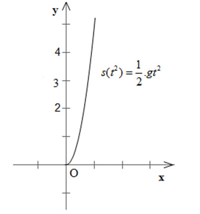 Giải bài tập Vật lý 10 bài 8