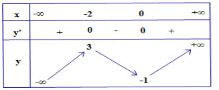 Đề thi giữa học kì 1 môn Toán lớp 12