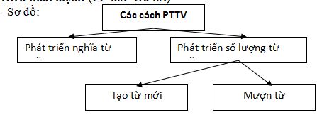 giáo án môn ngữ văn 9