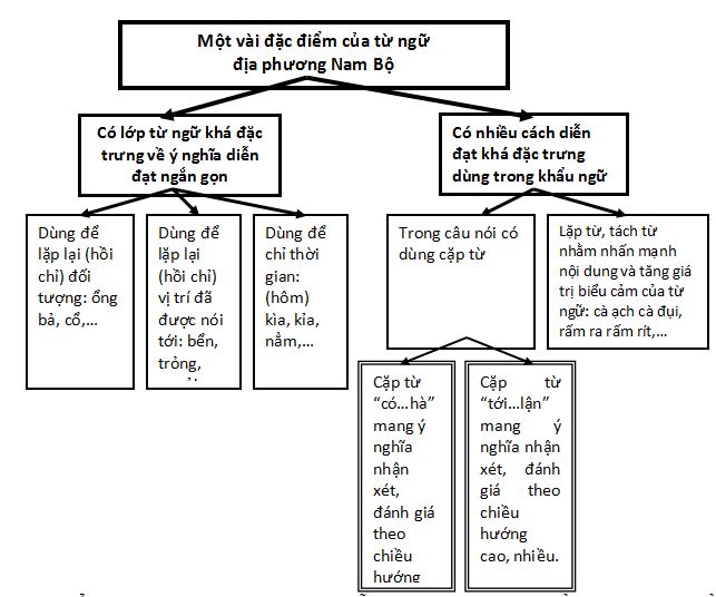 giáo án môn ngữ văn 9