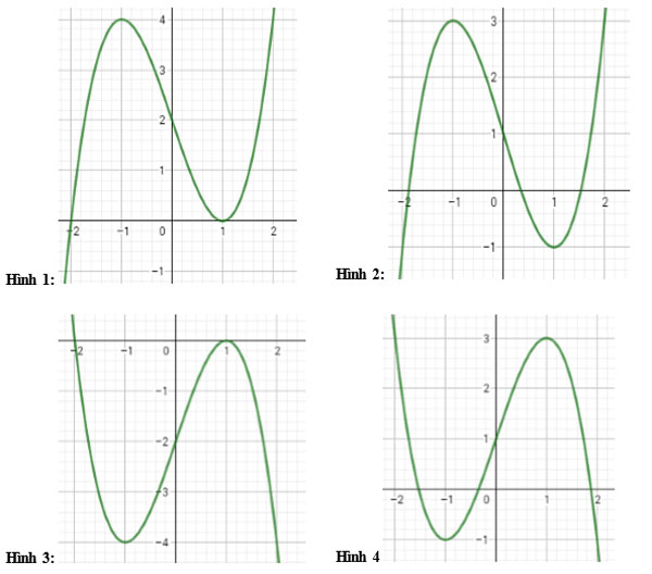 Đề kiểm tra chất lượng giữa học kỳ 1 môn Toán 12