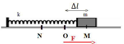 Giải bài tập Vật lý 10 bài 27