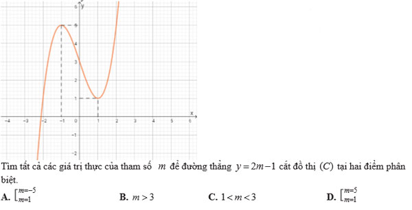 Đề kiểm tra giữa học kỳ 1 môn Toán 12