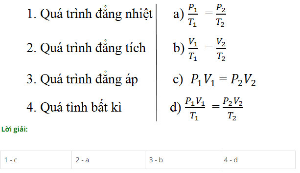 Giải bài tập Vật lý 10 bài 31