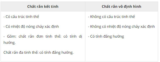 Giải bài tập Vật lý 10 bài 34