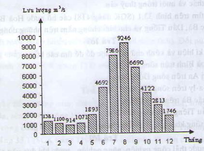 Địa lý lớp 8 bài 33: Đặc điểm sông ngòi Việt Nam