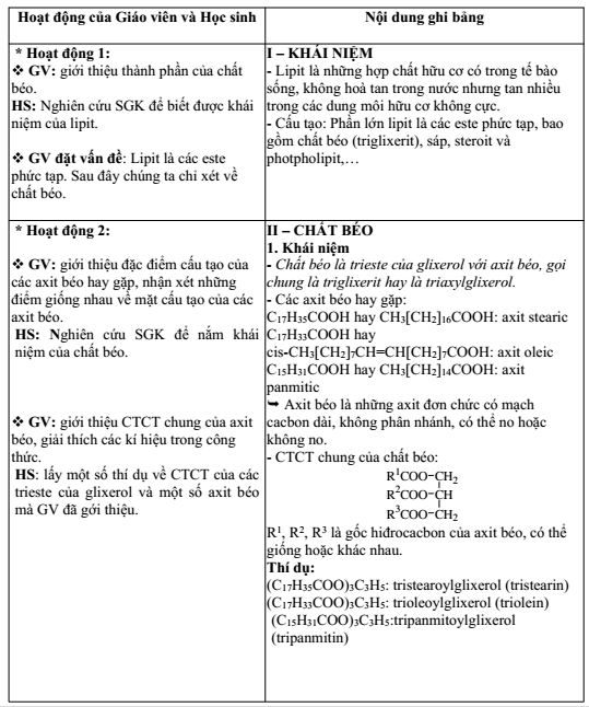 giáo án môn Hóa học lớp 12