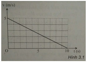 Trắc nghiệm Vật lý 10 chương 1
