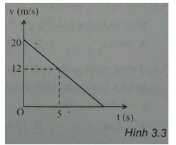 Trắc nghiệm Vật lý 10 chương 1