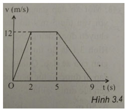 Trắc nghiệm Vật lý 10 chương 1