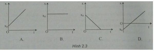 Trắc nghiệm Vật lý 10 chương 1