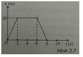 Trắc nghiệm Vật lý 10 chương 1