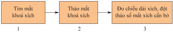 Giải bài tập SGK Công nghệ lớp 9 quyển 5 bài 8: Thực hành: Thay xích, líp