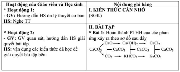 giáo án môn hóa học 12