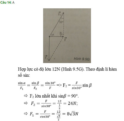 Trắc nghiệm Vật lý 10 chương 2