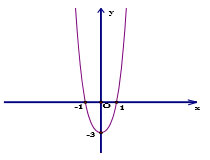 Đề thi khảo sát chất lượng giữa học kỳ 1 môn Toán 12