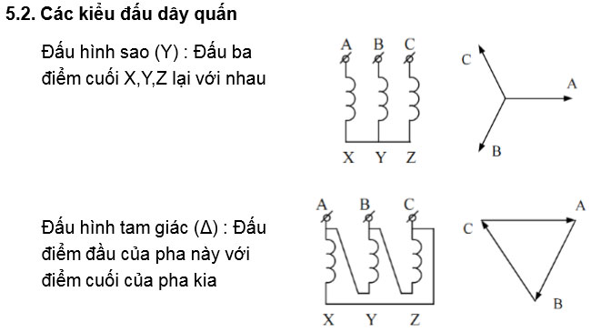 Nguyên lý và cấu tạo máy biến áp