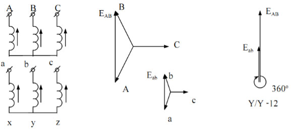 Nguyên lý và cấu tạo máy biến áp