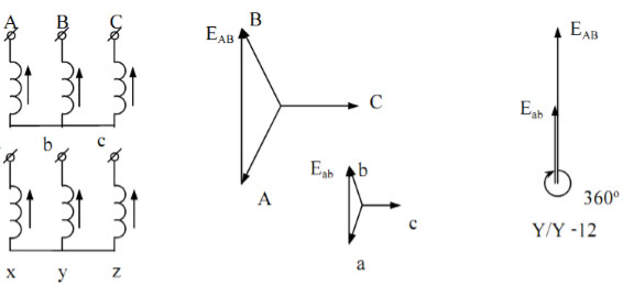 Nguyên lý và cấu tạo máy biến áp