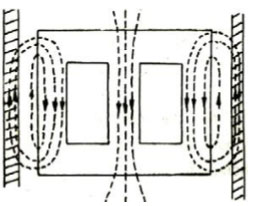 Nguyên lý và cấu tạo máy biến áp