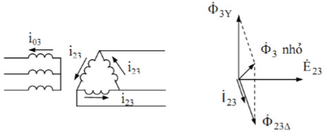 Nguyên lý và cấu tạo máy biến áp