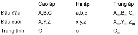Nguyên lý và cấu tạo máy biến áp