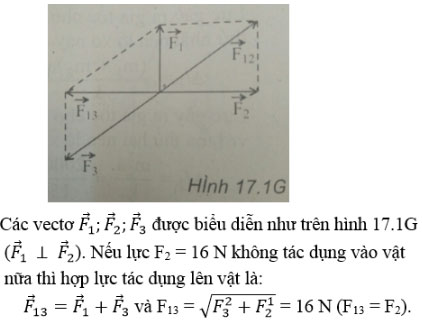 Trắc nghiệm Vật lý 10 chương 3