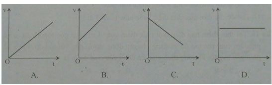 Đề kiểm tra học kì 1 Vật Lí 10