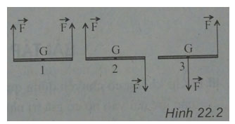 Trắc nghiệm Vật lý 10 chương 3: Ngẫu lực