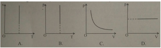Đề kiểm tra học kì 2 môn Vật lý lớp 10 