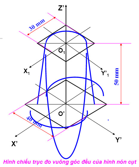 Giải bài tập SGK Công nghệ lớp 11 bài 5: Hình chiếu trục đo