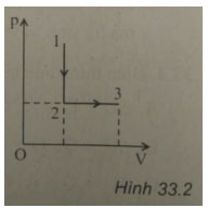 Trắc nghiệm Vật lý 10 chương 6