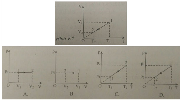 Trắc nghiệm Vật lý 10: Ôn tập cuối chương 5