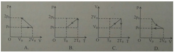 Trắc nghiệm Vật lý 10: Ôn tập cuối chương 5