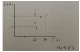 Trắc nghiệm Vật lý 10: Ôn tập cuối chương 5