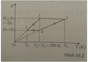 Trắc nghiệm Vật lý 10: Ôn tập cuối chương 6
