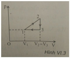 Trắc nghiệm Vật lý 10: Ôn tập cuối chương 6